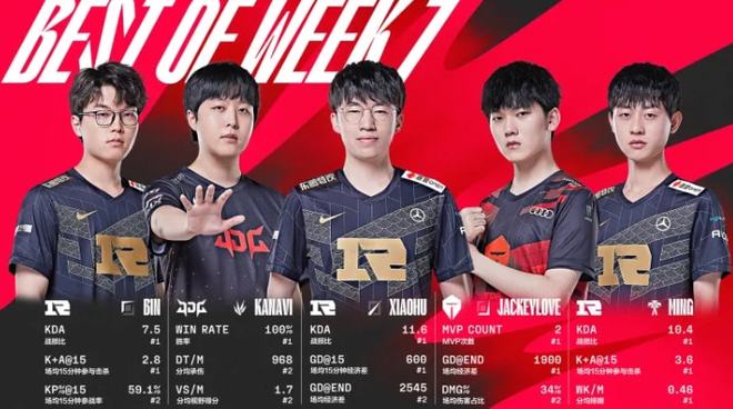 追赶比分 追赶比分