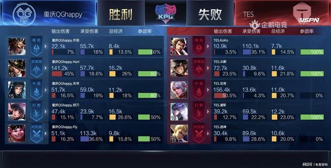 不在总量 不在总量